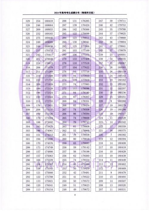 2024年福建省高考一分一段表