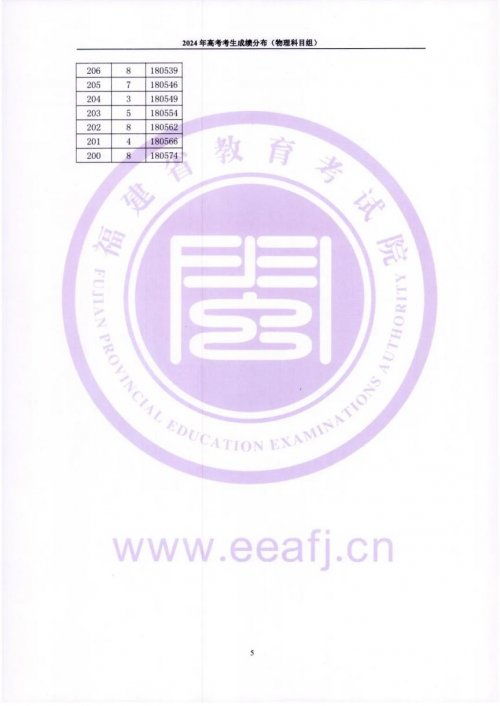 2024年福建省高考一分一段表