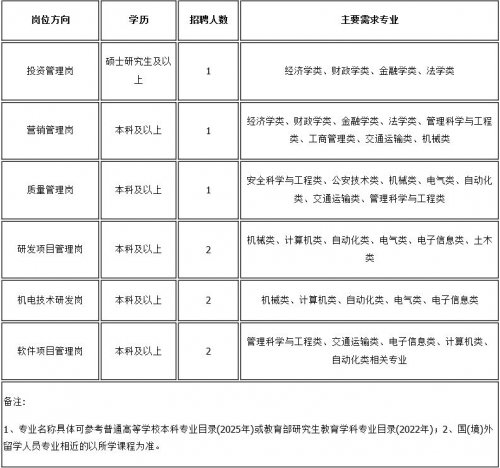 2025杭州地铁科技有限公司校园招聘公告