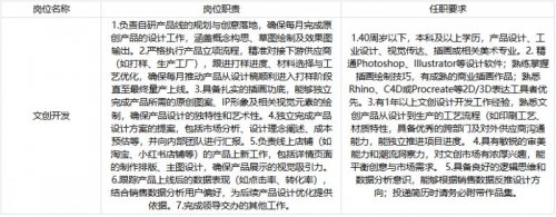 2026杭州上城区人才发展有限公司最新招聘通知