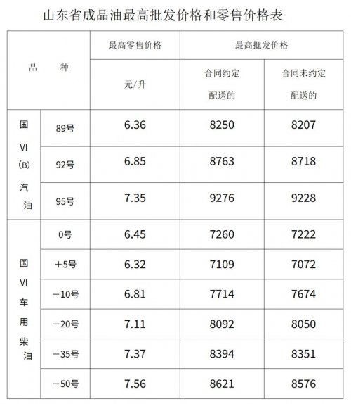 临沂柴油价格