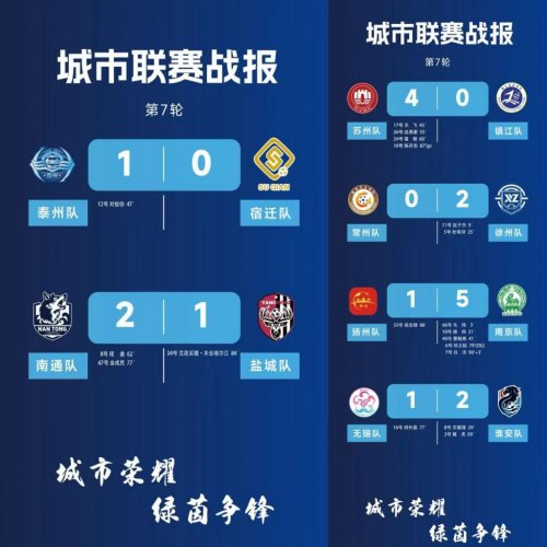 “苏江苏城市足球联赛官网-最新赛程+积分榜-民间足球盛宴超”决赛时间定了！南通泰州会师谁能捧杯？