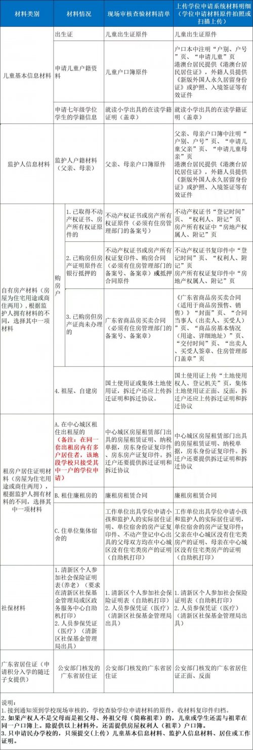 市級政策文字解讀(圖1)