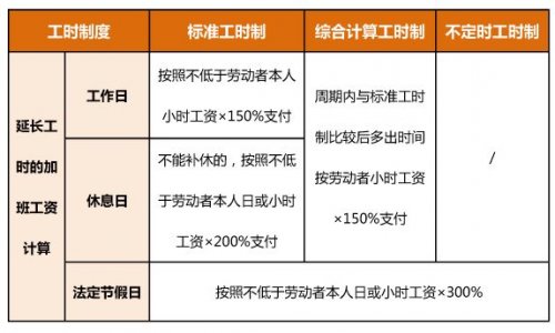 2023中秋国庆法定节假日是几天