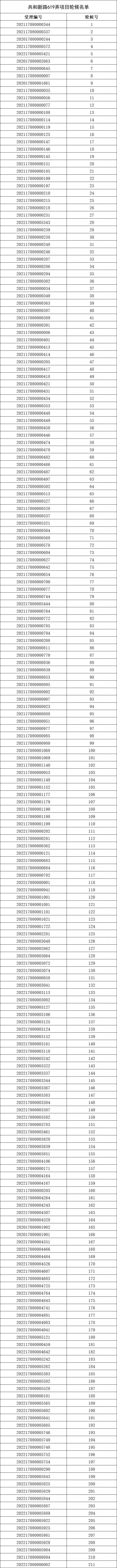 静安区闸北公租房轮候名单公示 12月19日发布 上海本地宝