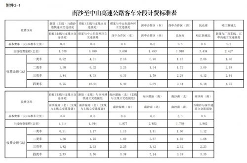 深中通道南沙线高速收费标准2024