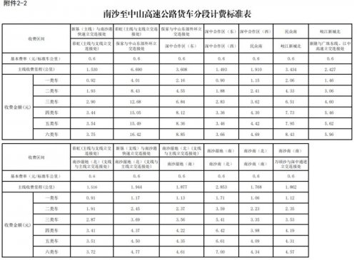 深中通道南沙线高速收费标准2024