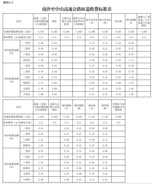 深中通道南沙线高速收费标准2024