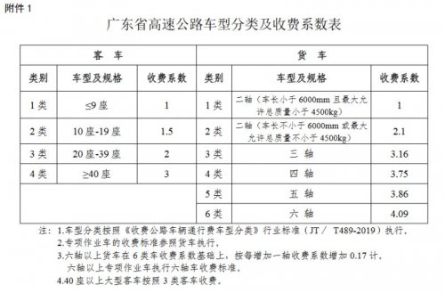 深中通道南沙线高速收费标准2024