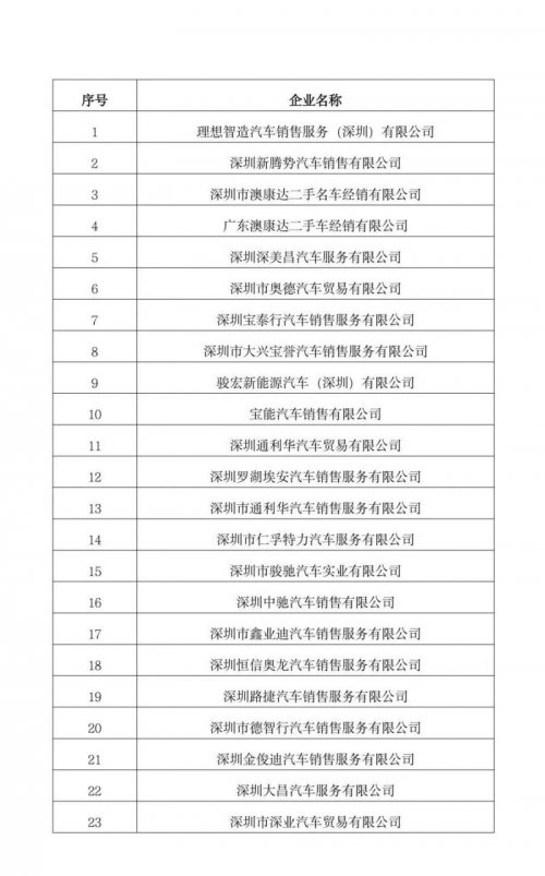 深圳罗湖购车优惠最新政策（附申请指南）