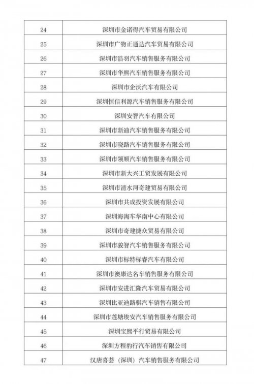 深圳罗湖购车优惠最新政策（附申请指南）