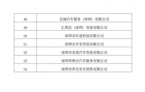 深圳罗湖购车优惠最新政策（附申请指南）