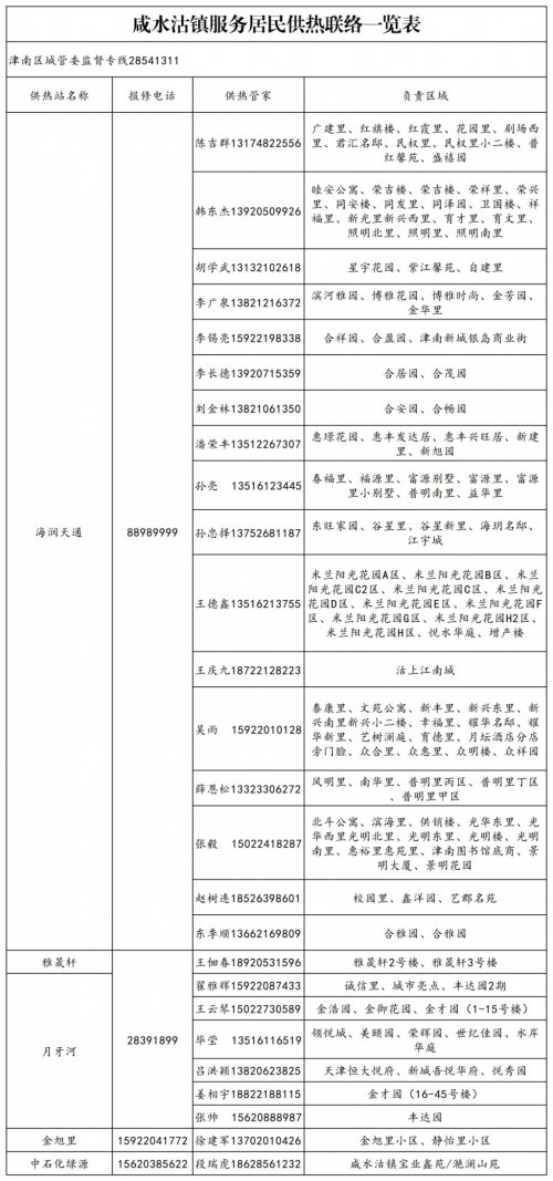 2025-2026天津津南区各街镇供热管家电话联络表