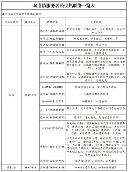 2025-2026天津津南区各街镇供热管家电话联络表