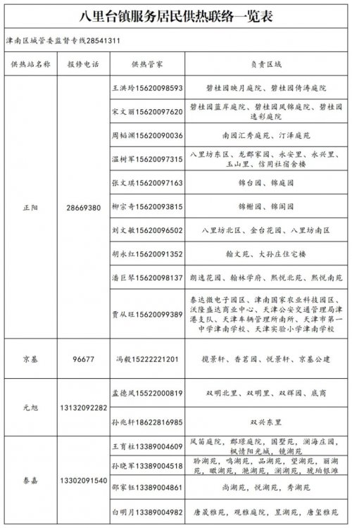 2025-2026天津津南区各街镇供热管家电话联络表