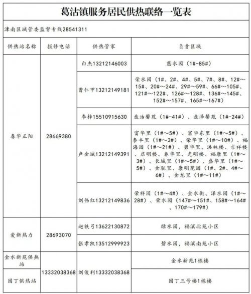 2025-2026天津津南区各街镇供热管家电话联络表