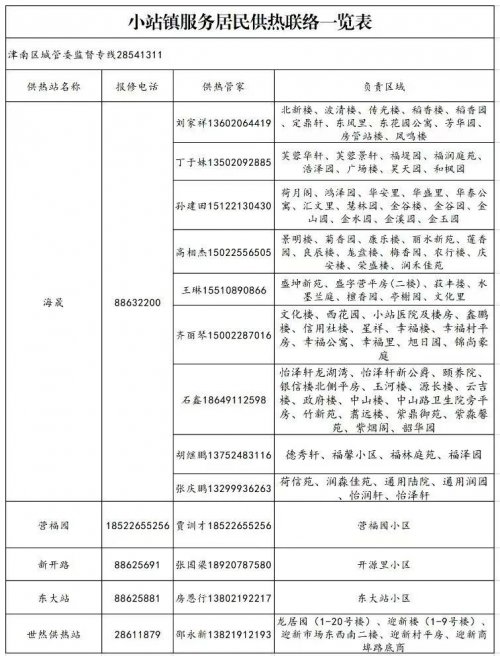 2025-2026天津津南区各街镇供热管家电话联络表