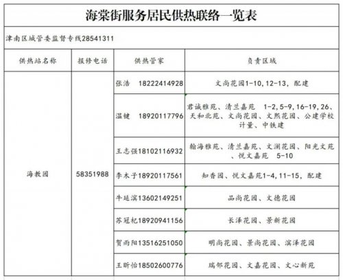 2025-2026天津津南区各街镇供热管家电话联络表