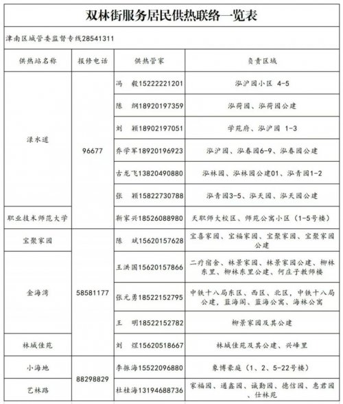 2025-2026天津津南区各街镇供热管家电话联络表