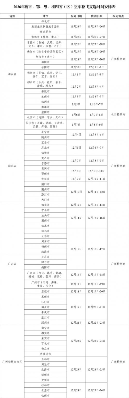 2026湖北空军招飞复选检测通知（报到时间+报到地点+检测内容）