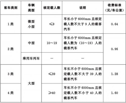 武汉绕城高速公路中洲至北湖段车辆通行收费标准(客车+货车）