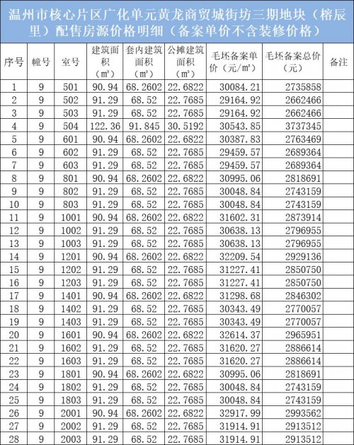 2023温州鹿城人才住房配售房源（附户型图）