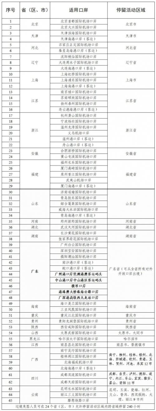 关于实施支持扩大开放服务高质量发展10项创新举措的公告_5