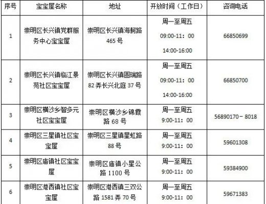 上海崇明区宝宝屋信息一览表(地址+电话+开放时间）- 上海本地宝