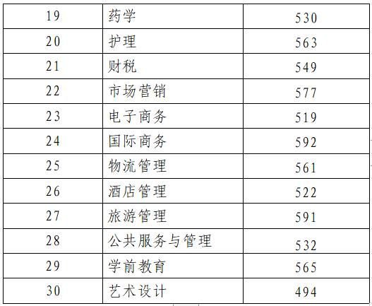 2024山東高考分數線查詢_山東省歷年高考分數線_山東高考錄取分數線匯總