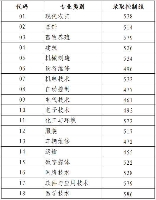 山東省歷年高考分數線_2024山東高考分數線查詢_山東高考錄取分數線匯總