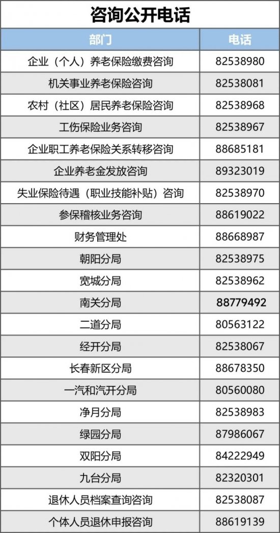 城乡居民养老保险：织就社会保障安全网