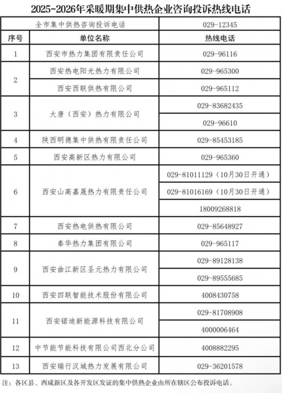 西安供热企业维修供热管道多久处理？