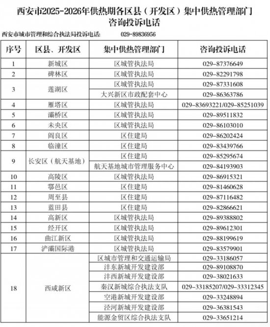 西安供热企业维修供热管道多久处理？