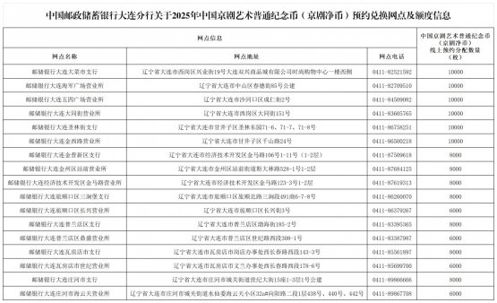 2025中国京剧纪念币中国邮储银行大连兑换网点