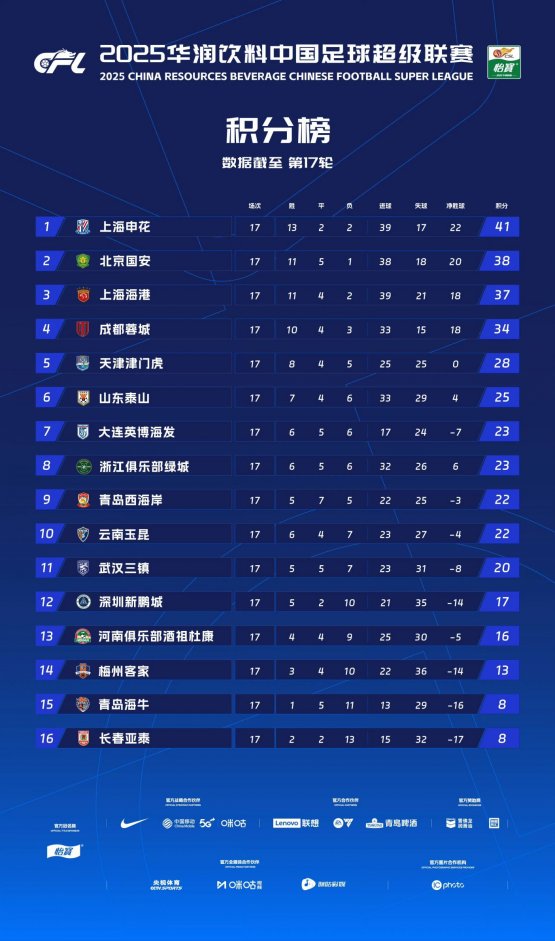 比武裁判组阵容强大专业pp体育在线直播足球比赛基本规则简单介绍
