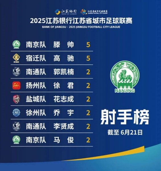 江苏苏宁队官方宣布高天意加盟 补Bet365- Bet365官方网站- Bet365 APP下载强球队实力