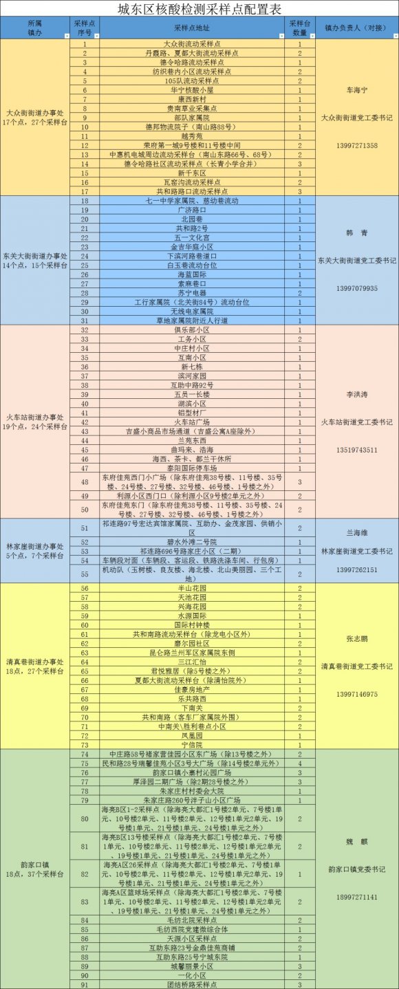 西宁核酸检测基地电话汇总2022