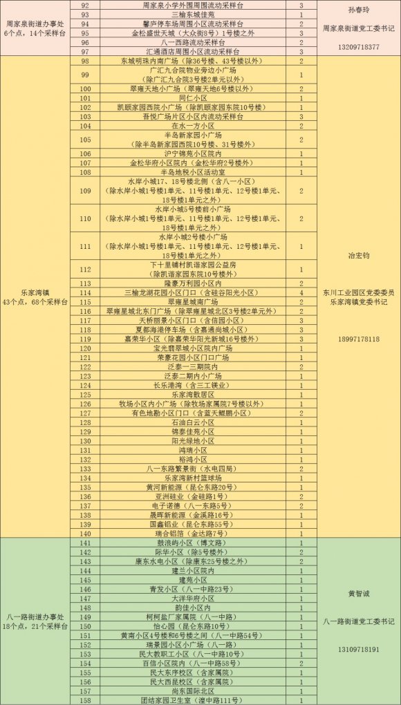 西宁核酸检测基地电话汇总2022