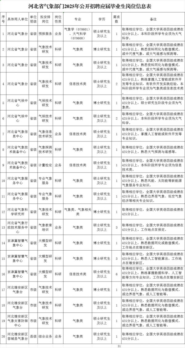 河北找工作:信息丰富,机会多多