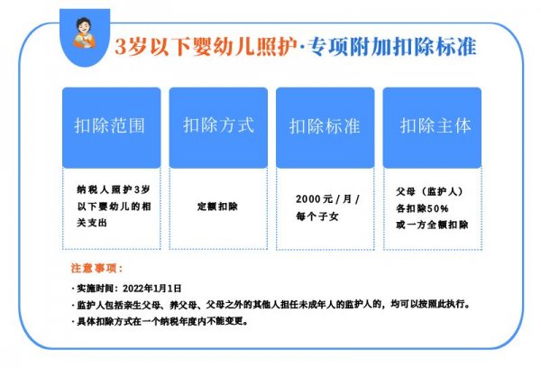 最新个人所得税附加扣除标准