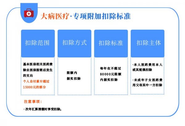 最新个人所得税附加扣除标准