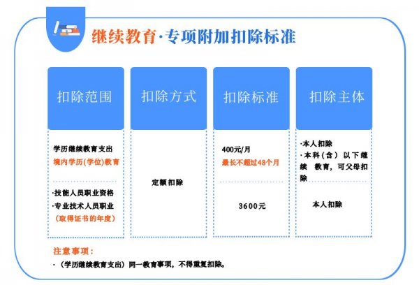 最新个人所得税附加扣除标准