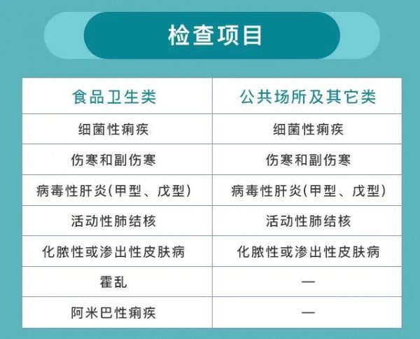 北京健康证检查项目有哪些？