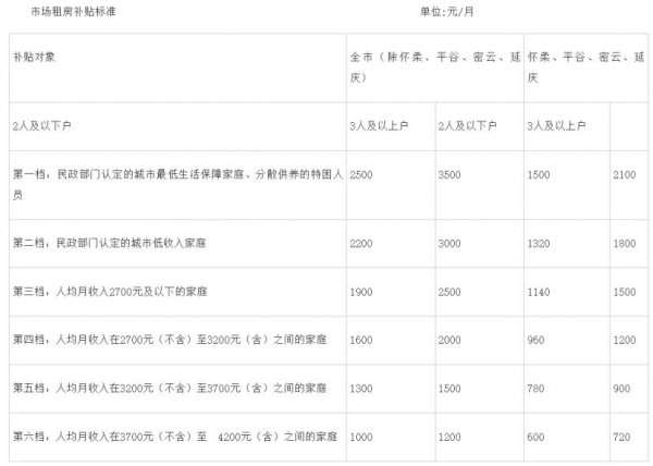 2025年11月北京顺义第三批面向公共租赁住房轮候家庭组织选房的公告