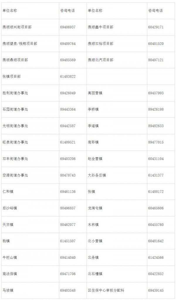 2025年11月北京顺义第三批面向公共租赁住房轮候家庭组织选房的公告