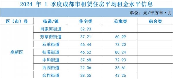成都生活网引领都市新鲜风尚