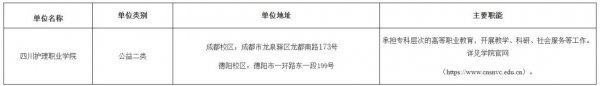 2025四川护理职业学院考核招聘博士人才公告