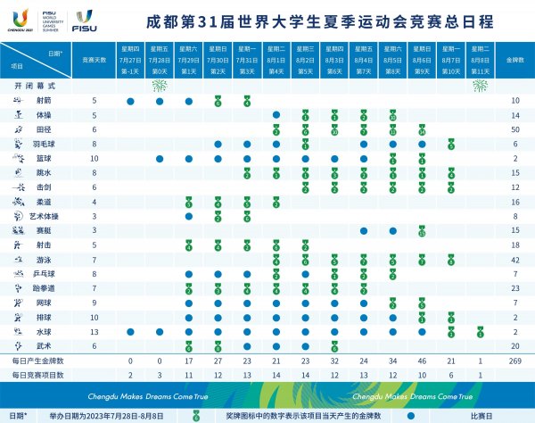 成都大运会2023赛程表