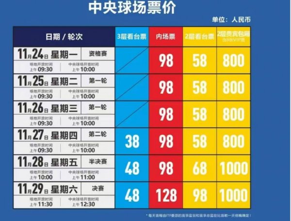 2026澳大利亚网球公开赛亚太区外卡赛观赛指南（时间+地点+购票+运动员名单）