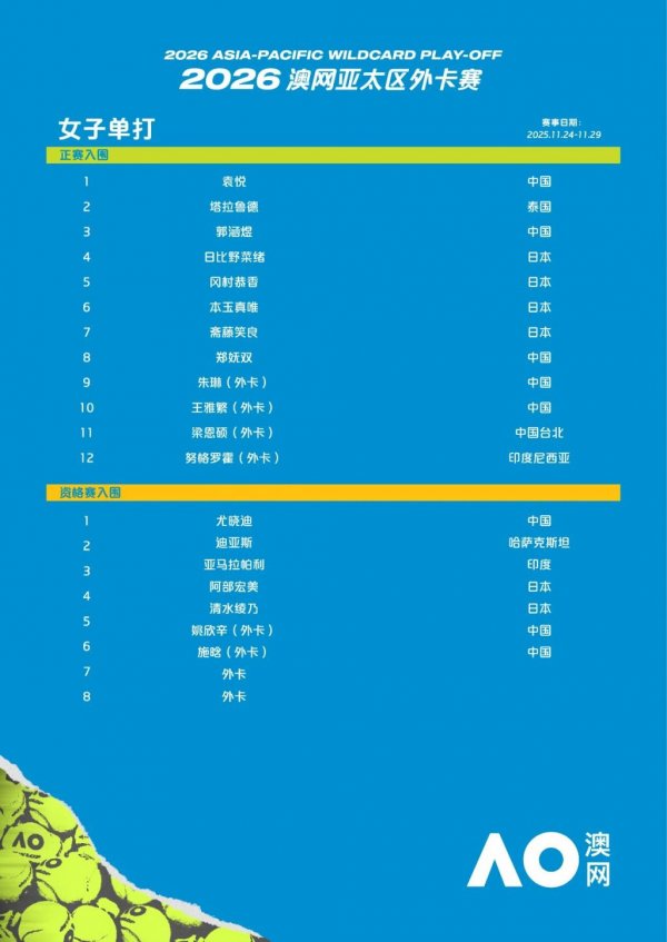 2026澳大利亚网球公开赛亚太区外卡赛观赛指南（时间+地点+购票+运动员名单）